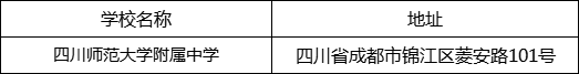 成都市四川師范大學(xué)附屬中學(xué)地址在哪里？