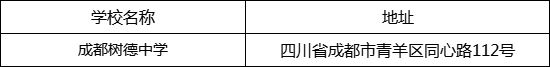 成都市成都樹德中學(xué)地址在哪里？