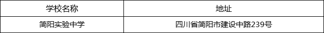 成都市簡(jiǎn)陽(yáng)實(shí)驗(yàn)中學(xué)地址在哪里？