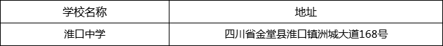 成都市淮口中學地址在哪里？