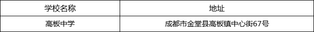 成都市高板中學(xué)地址在哪里？
