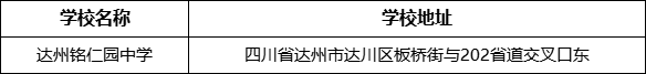 達(dá)州市達(dá)州銘仁園中學(xué)學(xué)校地址在哪里？