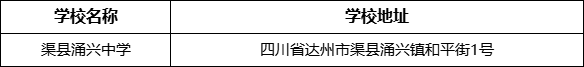 達(dá)州市渠縣涌興中學(xué)學(xué)校地址在哪里？