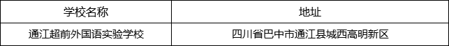 巴中市通江超前外國語實驗學(xué)校地址在哪里？