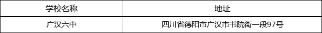 德陽市廣漢六中地址在哪里？