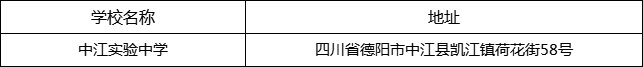 德陽(yáng)市中江實(shí)驗(yàn)中學(xué)地址在哪里？