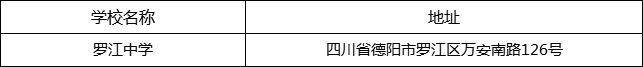 德陽市羅江中學(xué)地址在哪里？