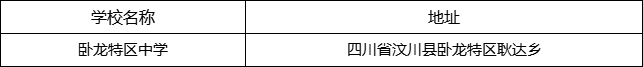 阿壩州臥龍?zhí)貐^(qū)中學(xué)地址在哪里？