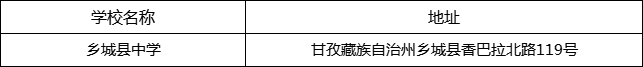 甘孜州鄉(xiāng)城縣中學(xué)地址在哪里？