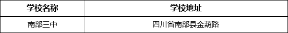 南充市南部三中學(xué)校地址在哪里？