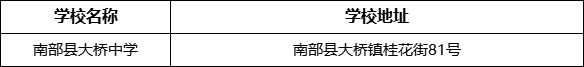 南充市南部縣大橋中學學校地址在哪里？