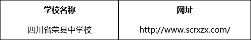 自貢市四川省榮縣中學(xué)校網(wǎng)址是什么？