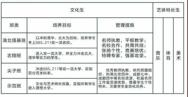 2023年遂寧市蓬溪中學(xué)班級(jí)如何設(shè)置？