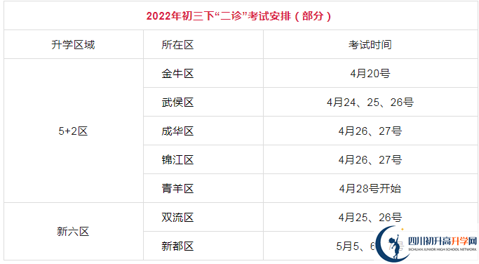 2023年成都市中考三診考試是否還進(jìn)行？