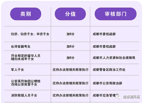 2023年成都市中考加分如何申請(qǐng)辦理，資料獲??？