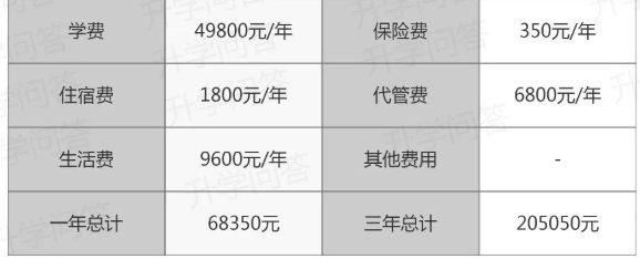 成都市金牛區(qū)實外高級中學(xué)擇校費多少？