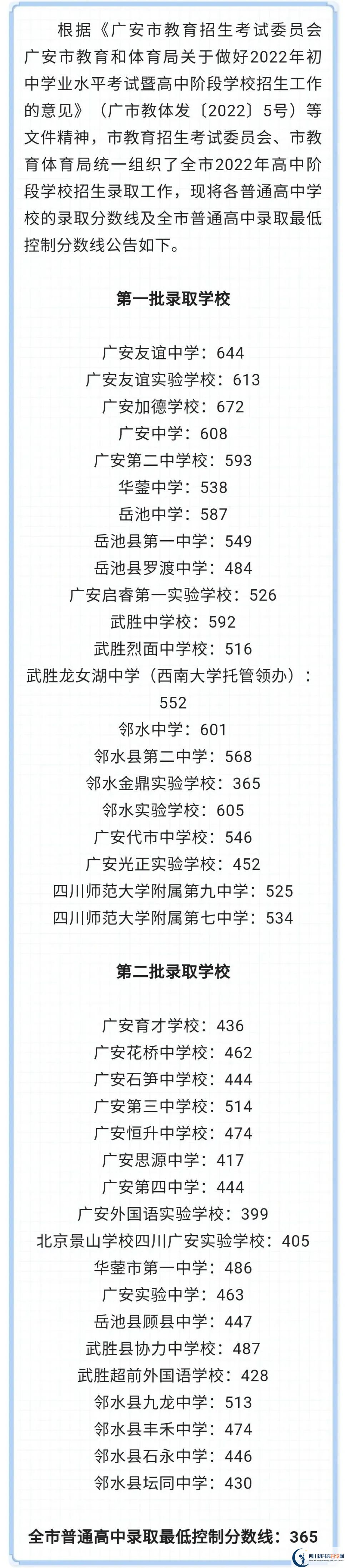 2023年廣安市中考重點(diǎn)線以下普高線以上能上哪些高中？