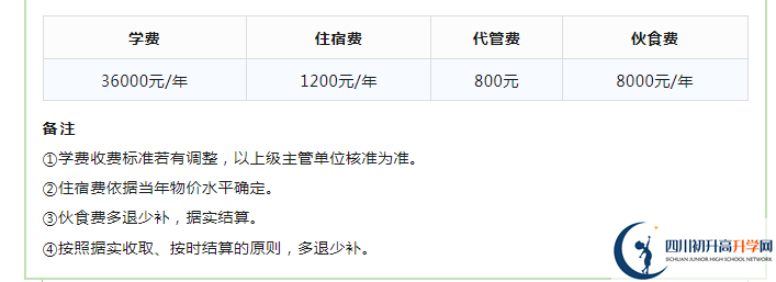 2023年成都市成都實驗外國語學(xué)校生活費高嗎，是多少？