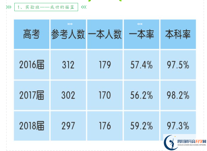 2025年成都市新津中學升學率怎么樣？