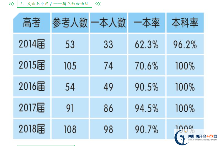 2025年成都市新津中學升學率怎么樣？
