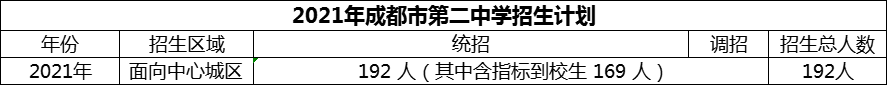 2024年成都市第二中學招生人數(shù)是多少？