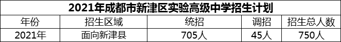 2024年成都市新津區(qū)實(shí)驗(yàn)高級中學(xué)招生人數(shù)是多少？