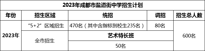 2024年成都市鹽道街中學招生人數(shù)是多少？