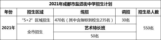 2024年成都市鹽道街中學招生人數(shù)是多少？