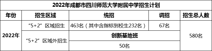 2024年成都市四川師范大學(xué)附屬中學(xué)招生人數(shù)是多少？