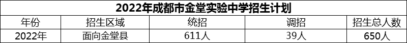 2024年成都市金堂實(shí)驗(yàn)中學(xué)招生計(jì)劃是多少？