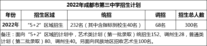 2024年成都市第三中學(xué)招生人數(shù)是多少？