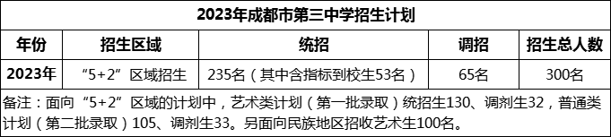 2024年成都市第三中學(xué)招生人數(shù)是多少？
