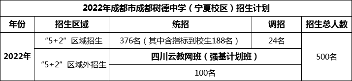 2024年成都市成都樹德中學(xué)招生人數(shù)是多少？