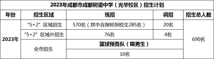 2024年成都市成都樹(shù)德中學(xué)光華校區(qū)招生計(jì)劃是多少？