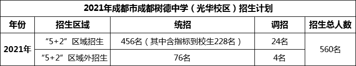 2024年成都市成都樹(shù)德中學(xué)光華校區(qū)招生計(jì)劃是多少？