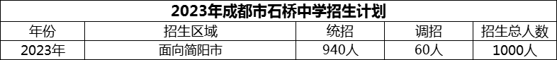 2024年成都市石橋中學(xué)招生計(jì)劃是多少？