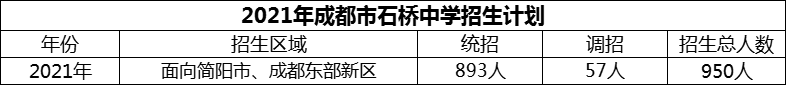 2024年成都市石橋中學(xué)招生計(jì)劃是多少？