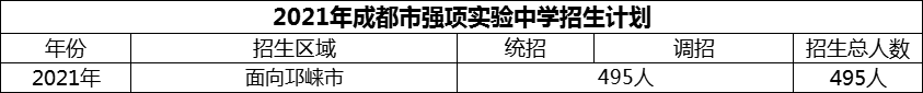 2024年成都市強(qiáng)項實(shí)驗中學(xué)招生人數(shù)是多少？