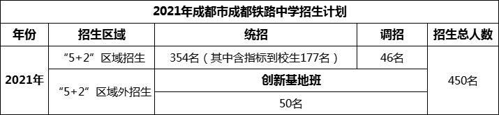 2024年成都市成都鐵路中學(xué)招生計(jì)劃是多少？