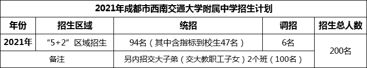2024年成都市西南交通大學(xué)附屬中學(xué)招生計劃是多少？