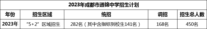 2024年成都市通錦中學招生人數(shù)是多少？