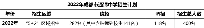 2024年成都市通錦中學招生人數(shù)是多少？