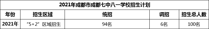 2024年成都市成都七中八一學(xué)校招生人數(shù)是多少？