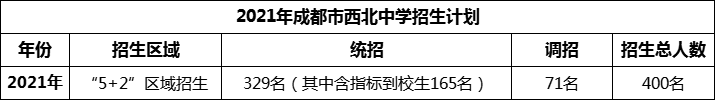 2024年成都市西北中學(xué)招生人數(shù)是多少？
