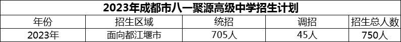 2024年成都市八一聚源高級中學招生計劃是多少？