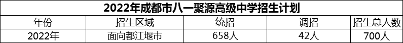 2024年成都市八一聚源高級中學招生計劃是多少？