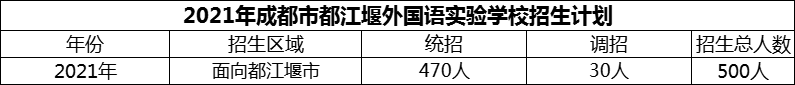 2024年成都市都江堰外國語實(shí)驗(yàn)學(xué)校招生計(jì)劃是多少？