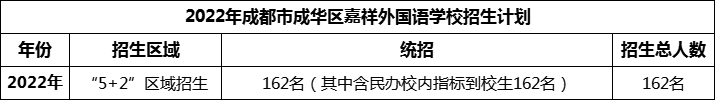 2024年成都市成華區(qū)嘉祥外國語學(xué)校招生人數(shù)是多少？