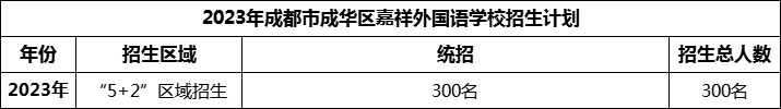 2024年成都市成華區(qū)嘉祥外國語學(xué)校招生人數(shù)是多少？
