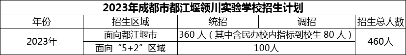 2024年成都市都江堰領(lǐng)川實驗學(xué)校招生計劃是多少？